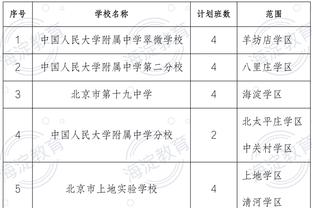 2023年谷歌搜索量前十球员：梅西、C罗、姆巴佩位居前三